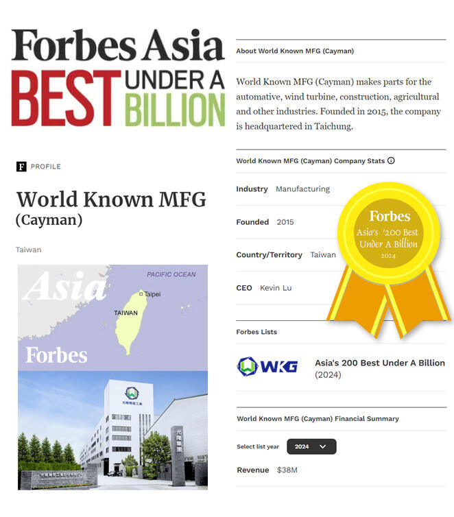 Forbes Azja